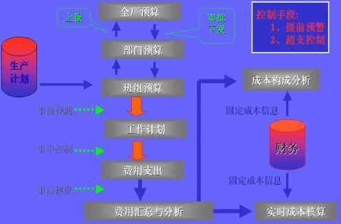 信息咨询公司的主营业务成本解析